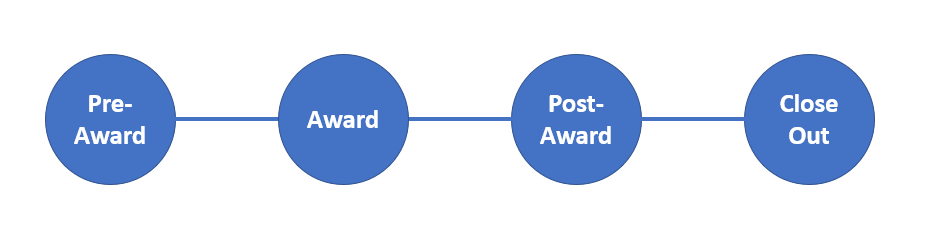 Award Cycle